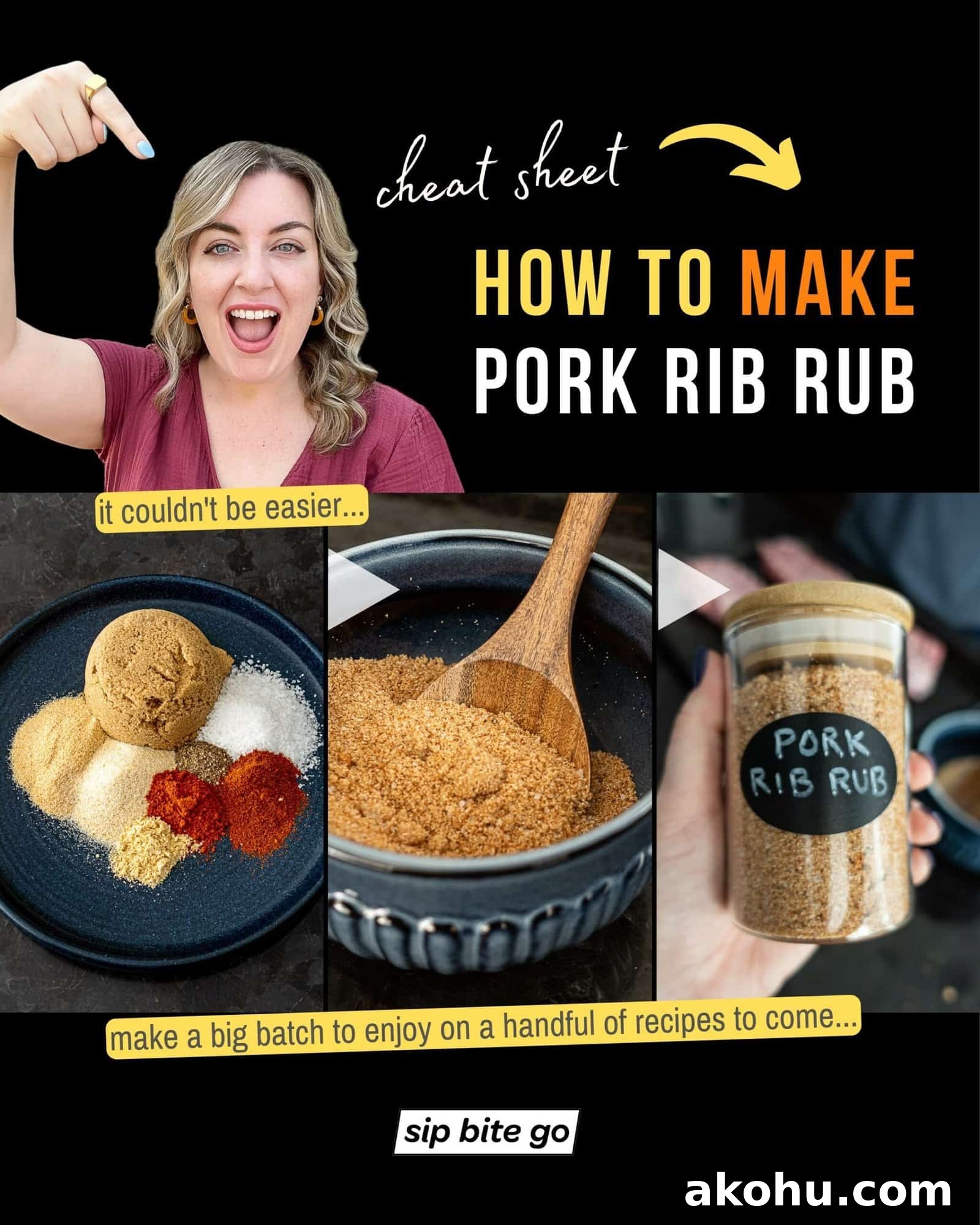 Infographic demonstrating recipe on how to make pork rib rub from scratch spices with Jenna Passaro and Sip Bite Go logo