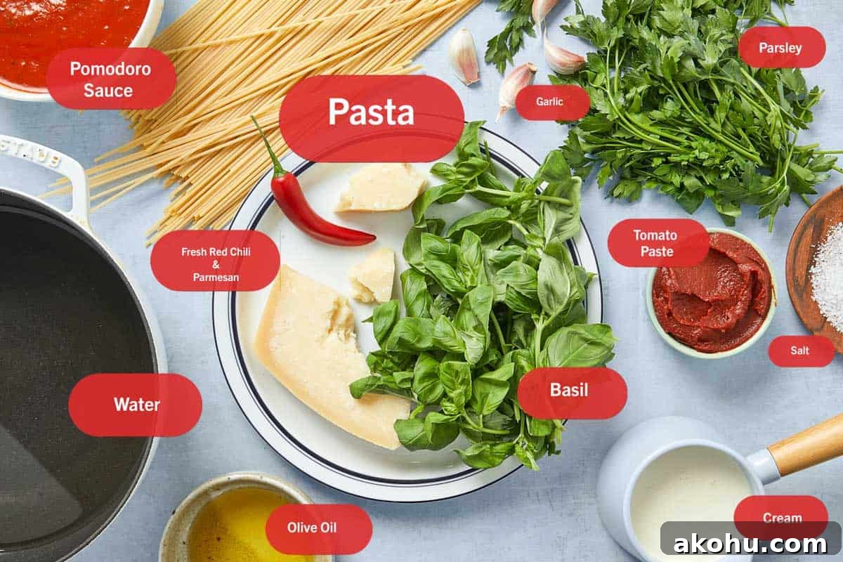 Overview of the ingredients labeled.